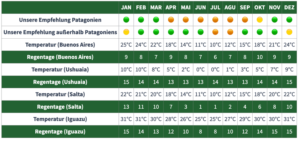Clima_chart